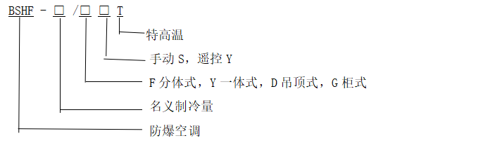型號(hào)含義