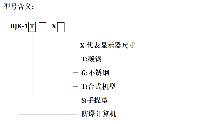 型號(hào)含義